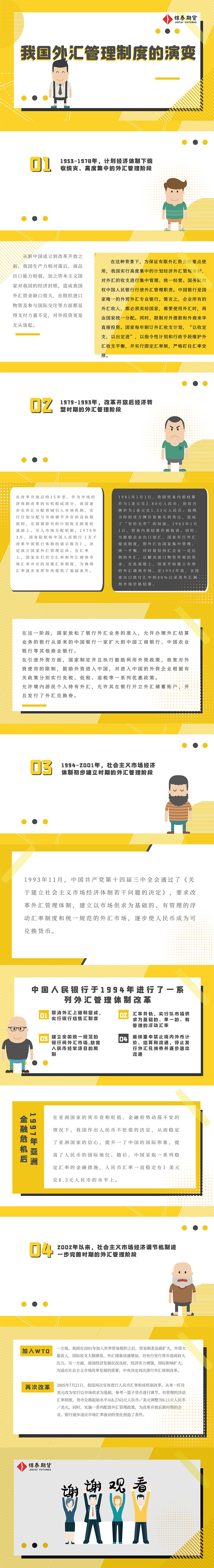 我國外匯管理制度的演變.jpg